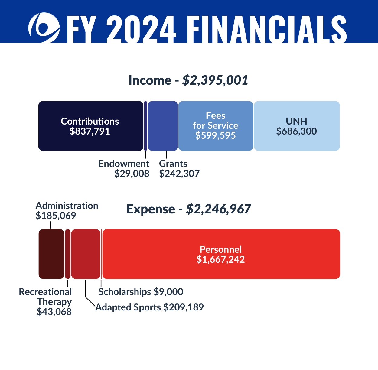 fy24 financials